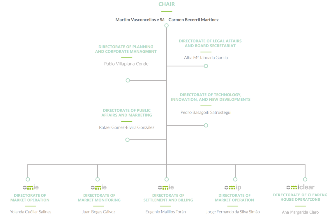 OMI Group Management Committee