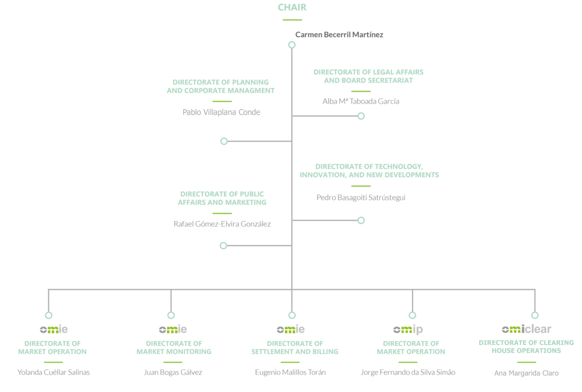 OMI_management_committee
