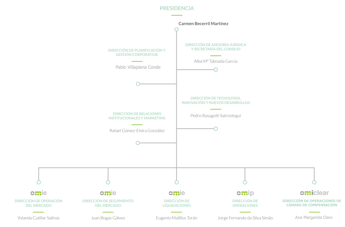 omi_comité_dirección