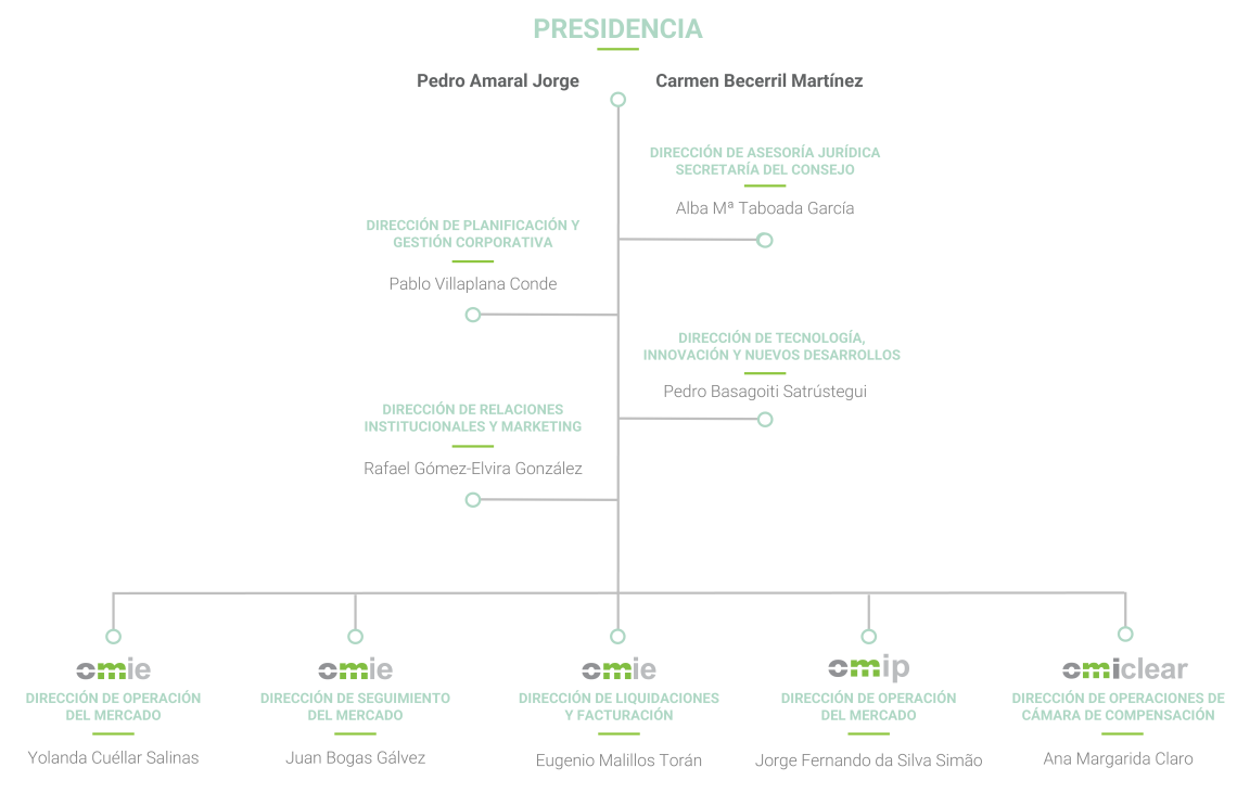 Comité_dirección_es