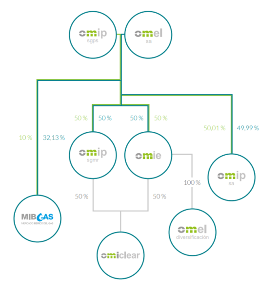 estructura