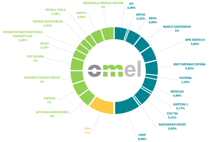 2606_Stakeholders_OMEL2
